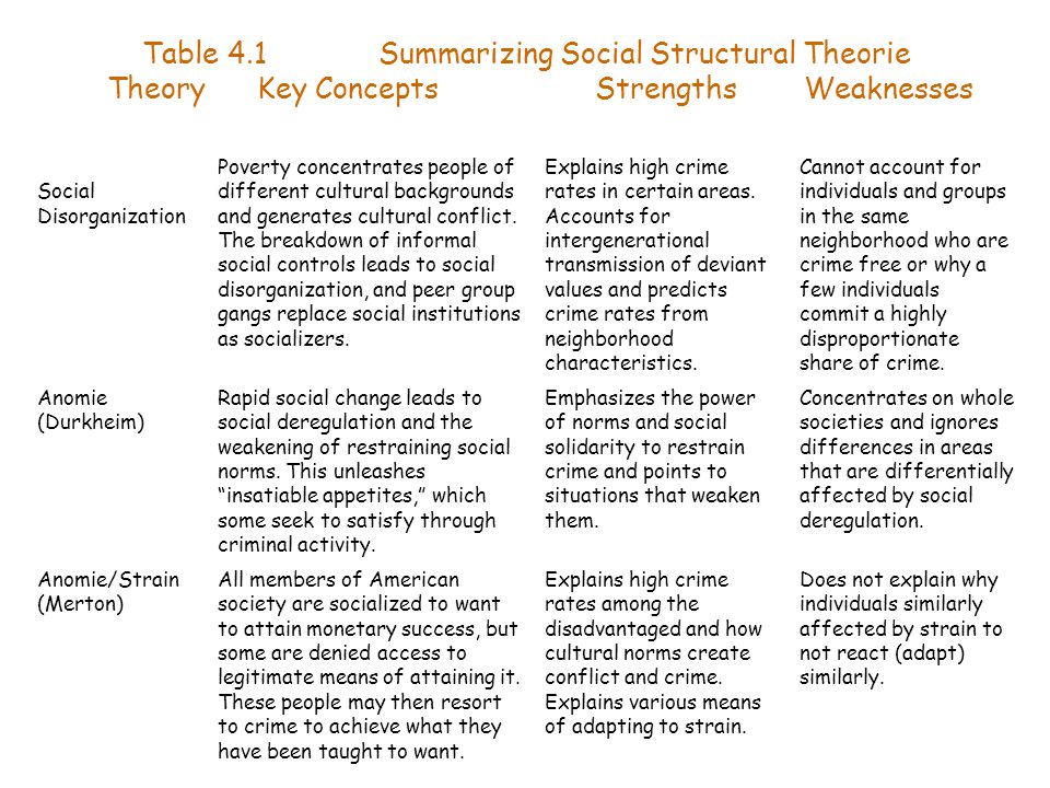 Fahrenheit 451 Essay Thesis Conformity Essay Conformity And Obedience Essay Alevel Psychology General Characteristics Of Romanticism Essay Essay Health Care also What Is A Thesis For An Essay Report Writing English For Engineers University Of Southampton Essay Proposal Template