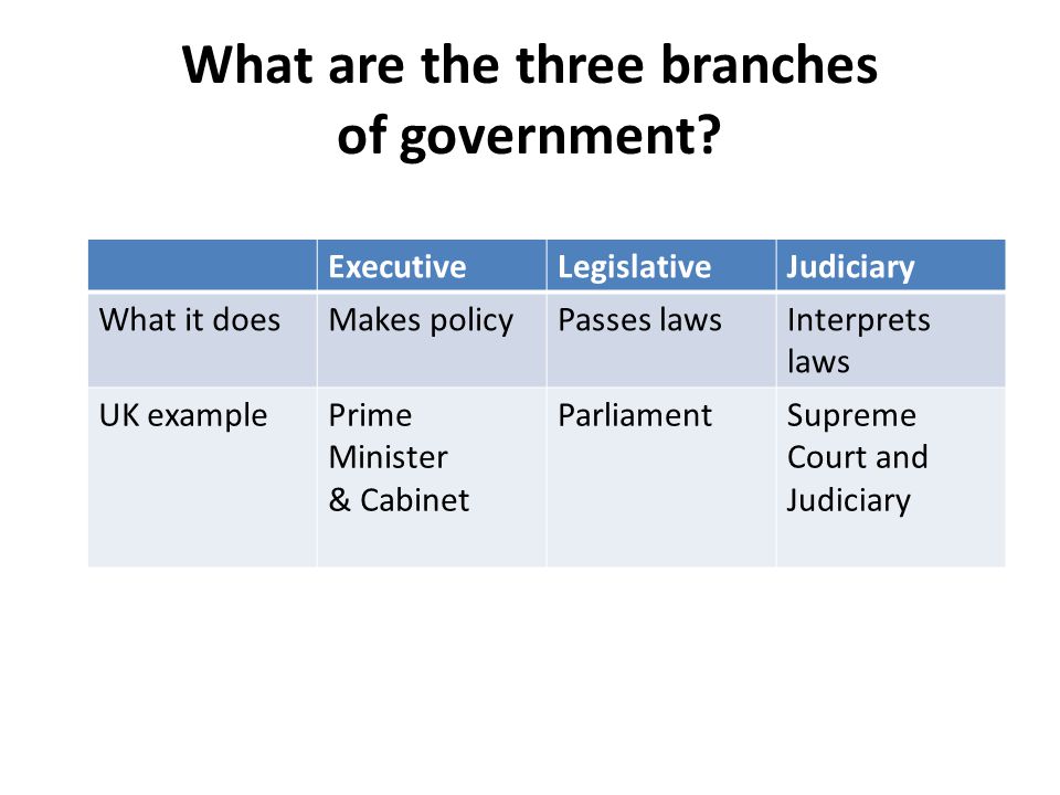 essay about government If you want to create an interesting paper about politics, feel free to read this professionally-written essay example on political discourse on government. essay about government If you want to create an interesting paper about politics, feel free to read this professionally-written essay example on political discourse on government.