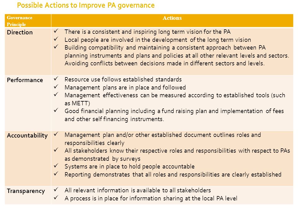 Governance Principle Actions Direction There is a consistent and inspiring long term vision for the PA Local people are involved in the development of the long term vision Building compatibility and maintaining a consistent approach between PA planning instruments and plans and policies at all other relevant levels and sectors.