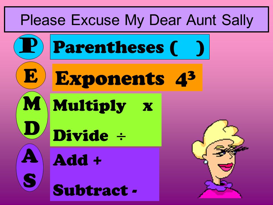 Add + Subtract - Multiply x Divide  Please Excuse My Dear Aunt Sally P E MDMD ASAS Parentheses ( ) Exponents 4 3