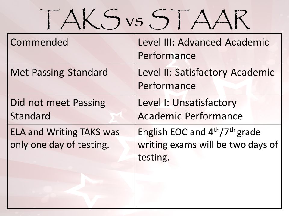TAKS vs STAAR CommendedLevel III: Advanced Academic Performance Met Passing StandardLevel II: Satisfactory Academic Performance Did not meet Passing Standard Level I: Unsatisfactory Academic Performance ELA and Writing TAKS was only one day of testing.