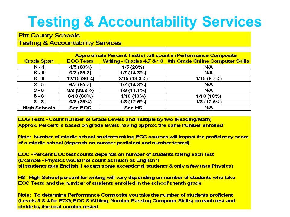 Testing & Accountability Services