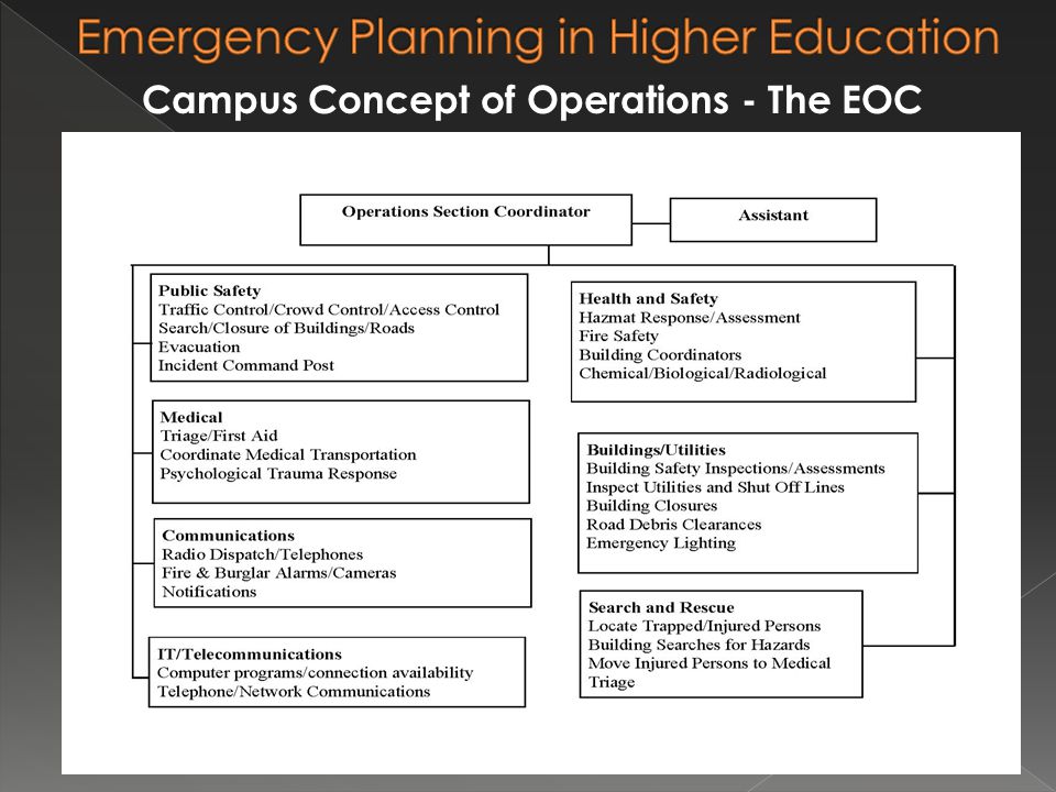 Campus Concept of Operations - The EOC