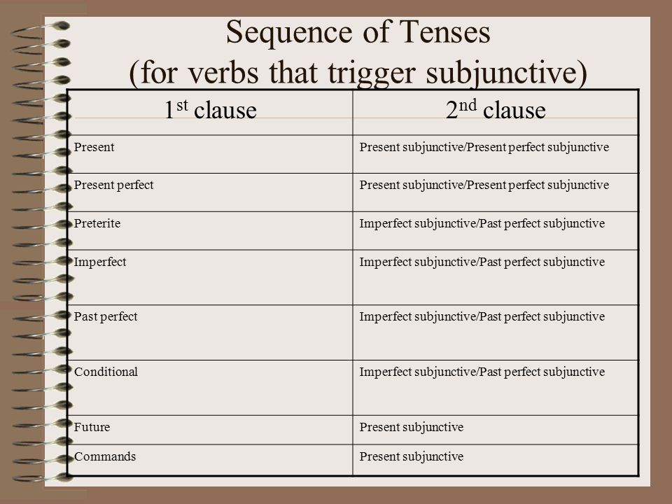 Typical uses of tenses When 1 st clause is present or past, use INDICATIVE.