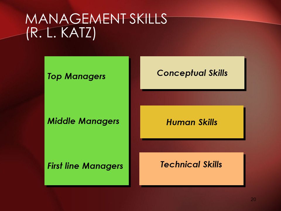 conceptual skills Chap 1 core concepts of management management study play what is an organization an organization is a collection of people working together in. conceptual skills Chap 1 core concepts of management management study play what is an organization an organization is a collection of people working together in.