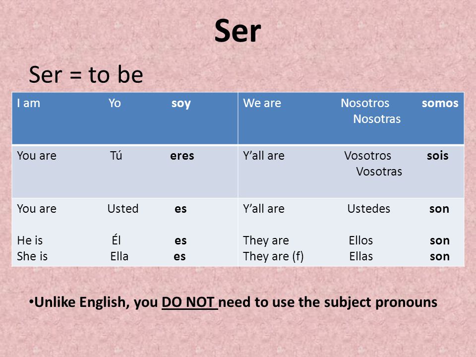Ser I am Yo soyWe are Nosotros somos Nosotras You are Tú eresY’all are Vosotros sois Vosotras You are Usted es He is Él es She is Ella es Y’all are Ustedes son They are Ellos son They are (f) Ellas son Ser = to be Unlike English, you DO NOT need to use the subject pronouns