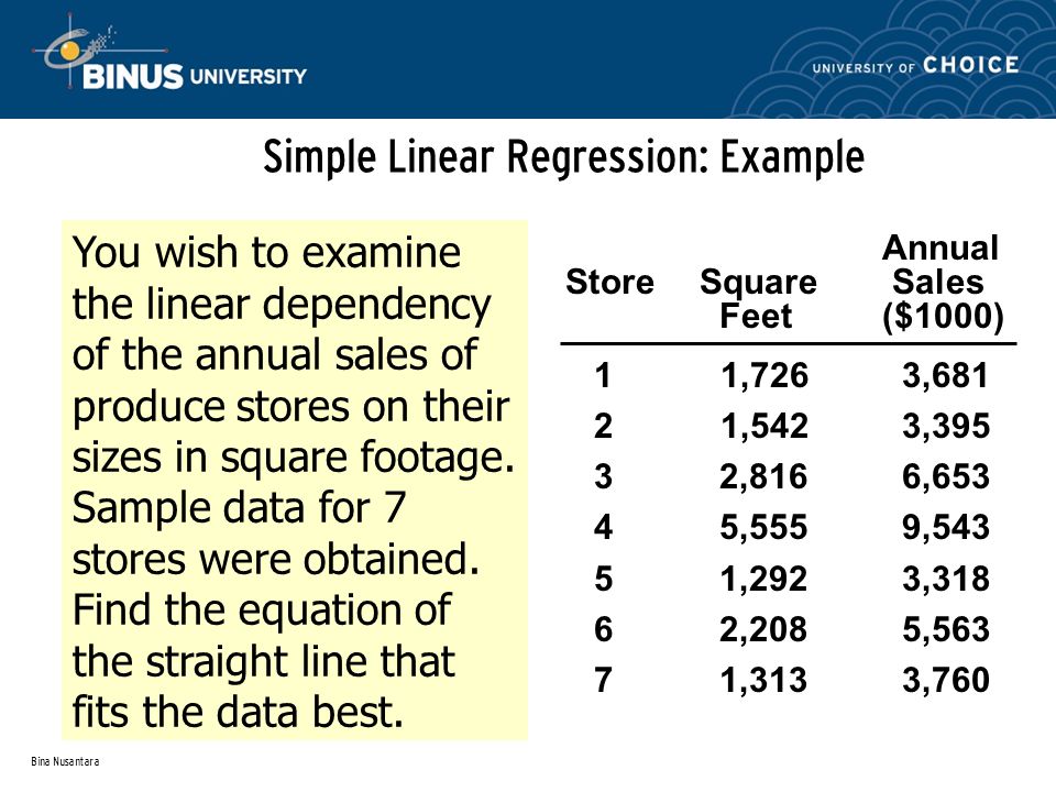 Bina Nusantara Simple Linear Regression: Example You wish to examine the linear dependency of the annual sales of produce stores on their sizes in square footage.
