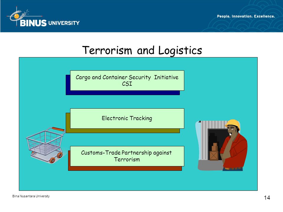 Bina Nusantara University 14 Terrorism and Logistics Cargo and Container Security Initiative CSI Electronic Tracking Customs-Trade Partnership against Terrorism