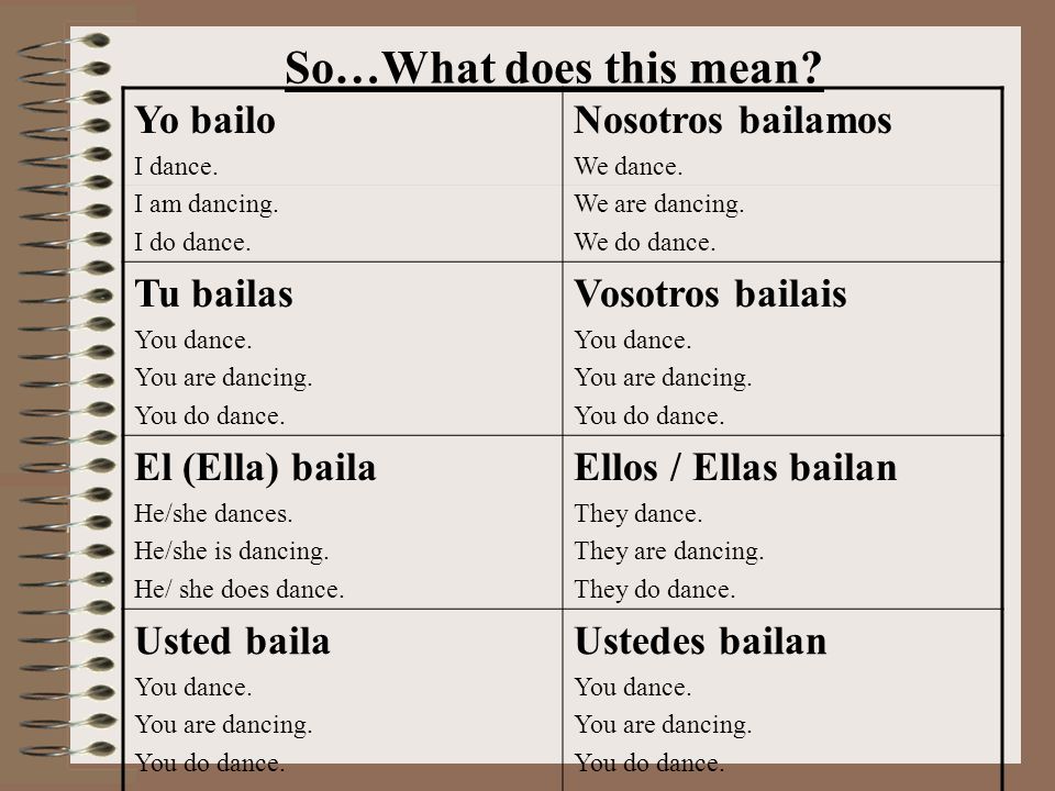 So…What does this mean. Yo bailo I dance. I am dancing.