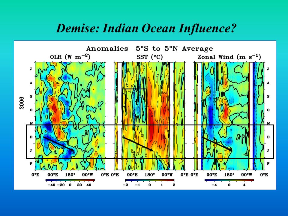 Demise: Indian Ocean Influence