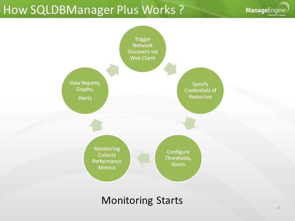 4 How SQLDBManager Plus Works Monitoring Starts