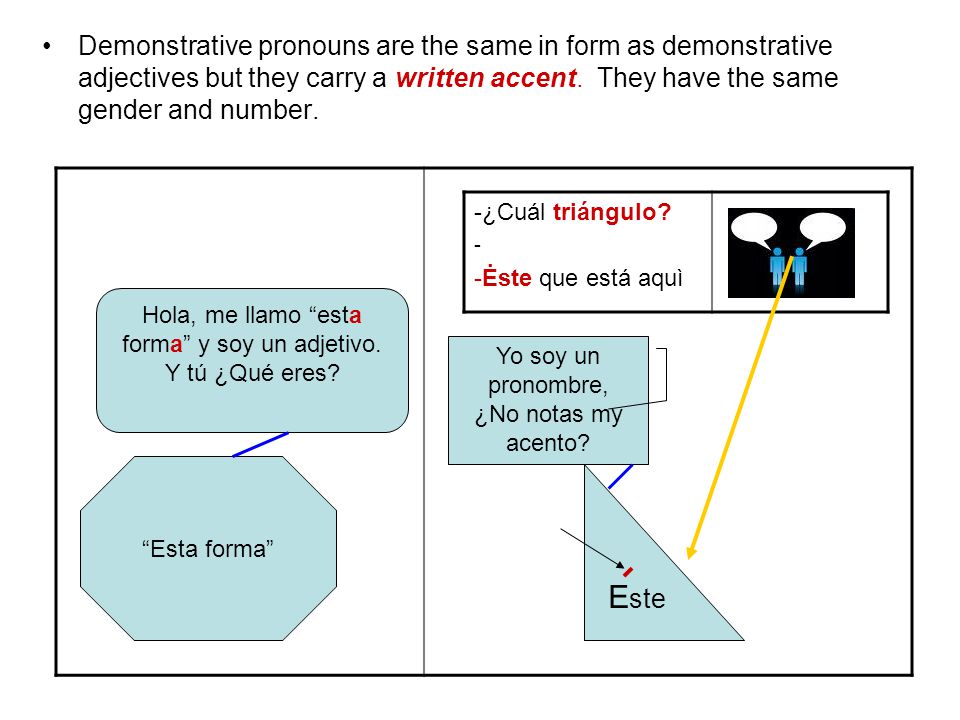 Demonstrative pronouns are the same in form as demonstrative adjectives but they carry a written accent.