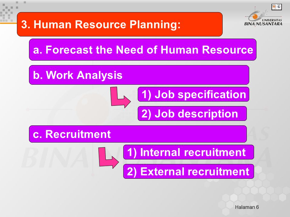 Halaman 6 3. Human Resource Planning: a. Forecast the Need of Human Resource b.