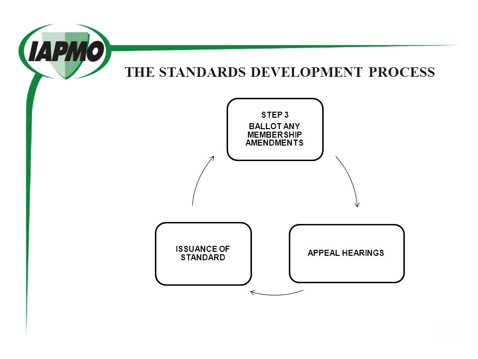 THE STANDARDS DEVELOPMENT PROCESS Step 2: Comment Stage (cont.) The public comments developed are balloted; this means that the text the committee wants revised in the standard is on the ballot for approval by the committee.