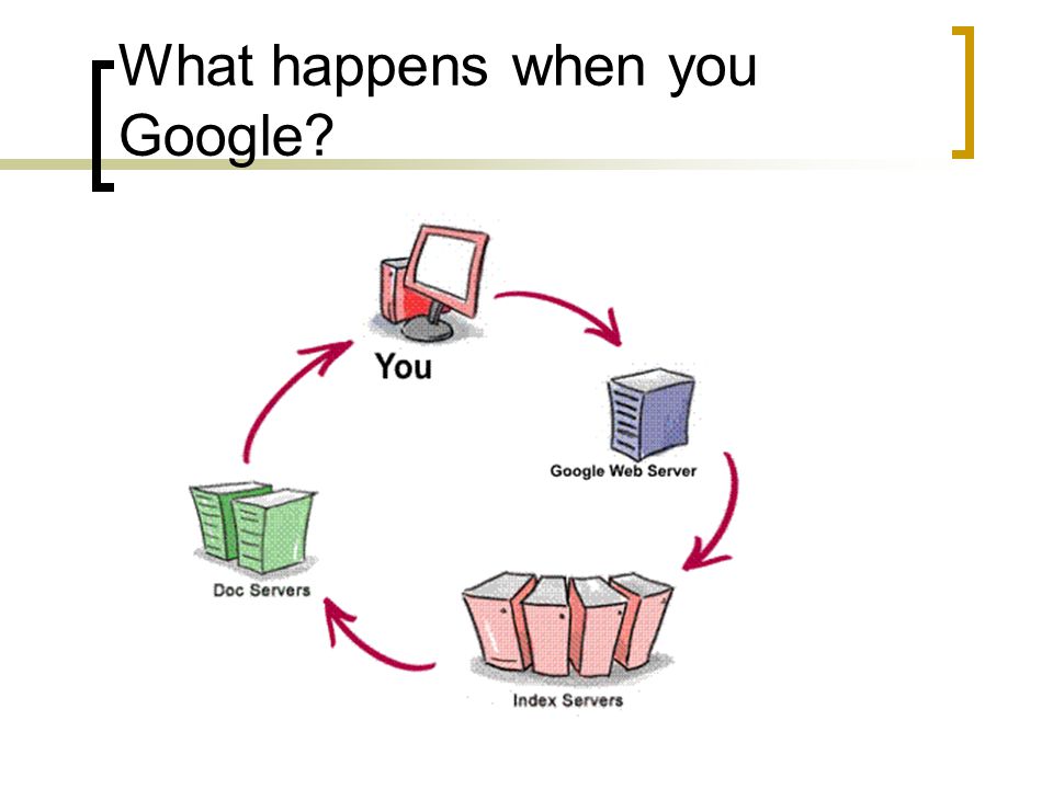 how google works presentation insaat mcpgroup co how google works