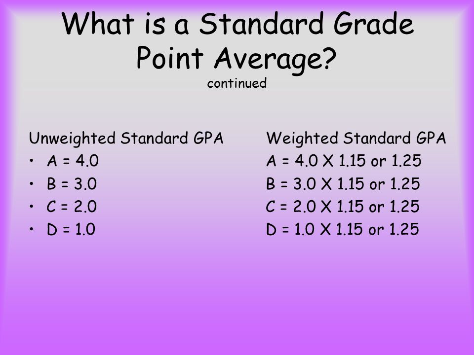 What is a Standard Grade Point Average.
