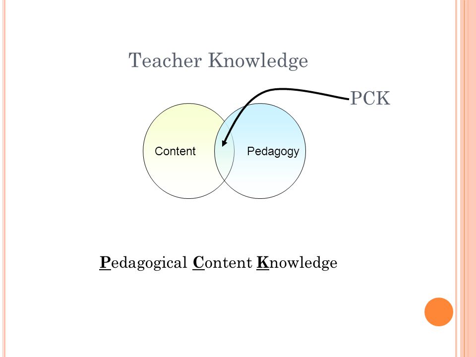 Teacher Knowledge P edagogical C ontent K nowledge Content Pedagogy PCK