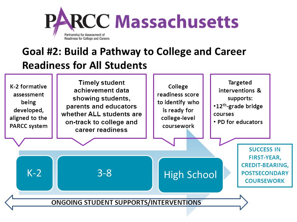 Goal #2: Build a Pathway to College and Career Readiness for All Students K-23-8High School K-2 formative assessment being developed, aligned to the PARCC system Timely student achievement data showing students, parents and educators whether ALL students are on-track to college and career readiness ONGOING STUDENT SUPPORTS/INTERVENTIONS College readiness score to identify who is ready for college-level coursework SUCCESS IN FIRST-YEAR, CREDIT-BEARING, POSTSECONDARY COURSEWORK Targeted interventions & supports: 12 th -grade bridge courses PD for educators