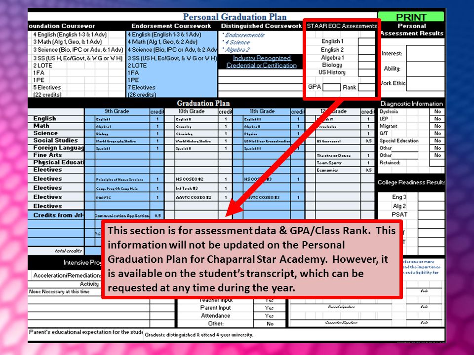 graduation plan