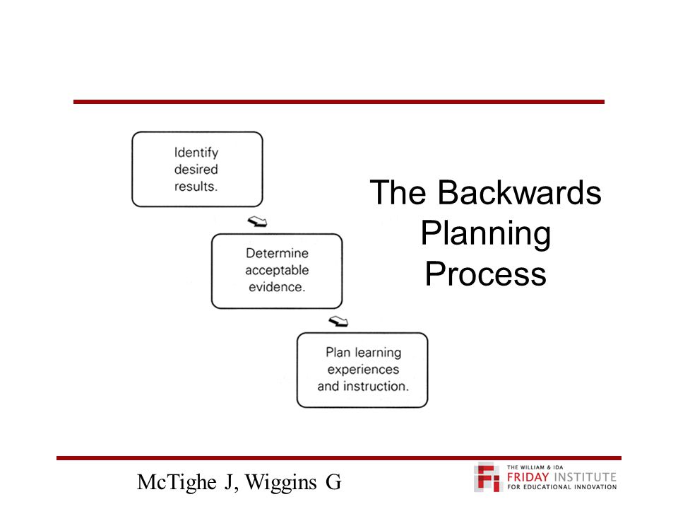 The Backwards Planning Process McTighe J, Wiggins G