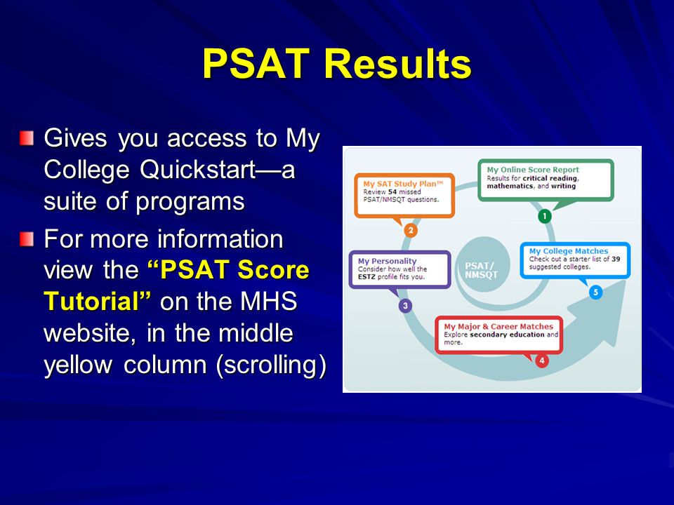 PSAT Results Gives you access to My College Quickstart—a suite of programs For more information view the PSAT Score Tutorial on the MHS website, in the middle yellow column (scrolling)
