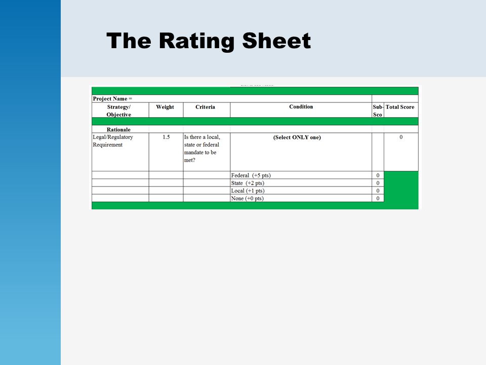 The Rating Sheet