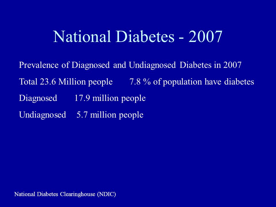 National Diabetes Prevalence of Diagnosed and Undiagnosed Diabetes in 2007 Total 23.6 Million people7.8 % of population have diabetes Diagnosed 17.9 million people Undiagnosed 5.7 million people National Diabetes Clearinghouse (NDIC)