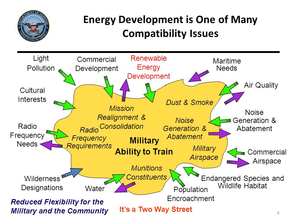4 Energy Development is One of Many Compatibility Issues Radio Frequency Needs Noise Generation & Abatement Endangered Species and Wildlife Habitat Maritime Needs Cultural Interests Population Encroachment Military Ability to Train Commercial Airspace Reduced Flexibility for the Military and the Community Commercial Development Wilderness Designations Air Quality Munitions Constituents Noise Generation & Abatement Military Airspace Dust & Smoke Mission Realignment & Consolidation Radio Frequency Requirements Water Renewable Energy Development Light Pollution It’s a Two Way Street