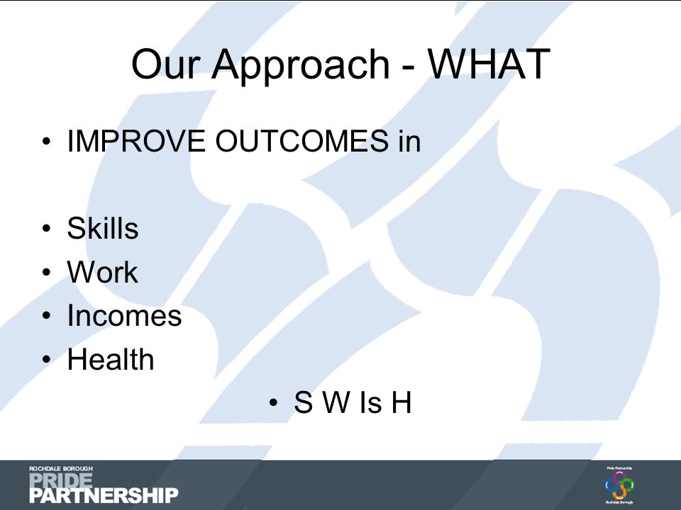Our Approach - WHAT IMPROVE OUTCOMES in Skills Work Incomes Health S W Is H