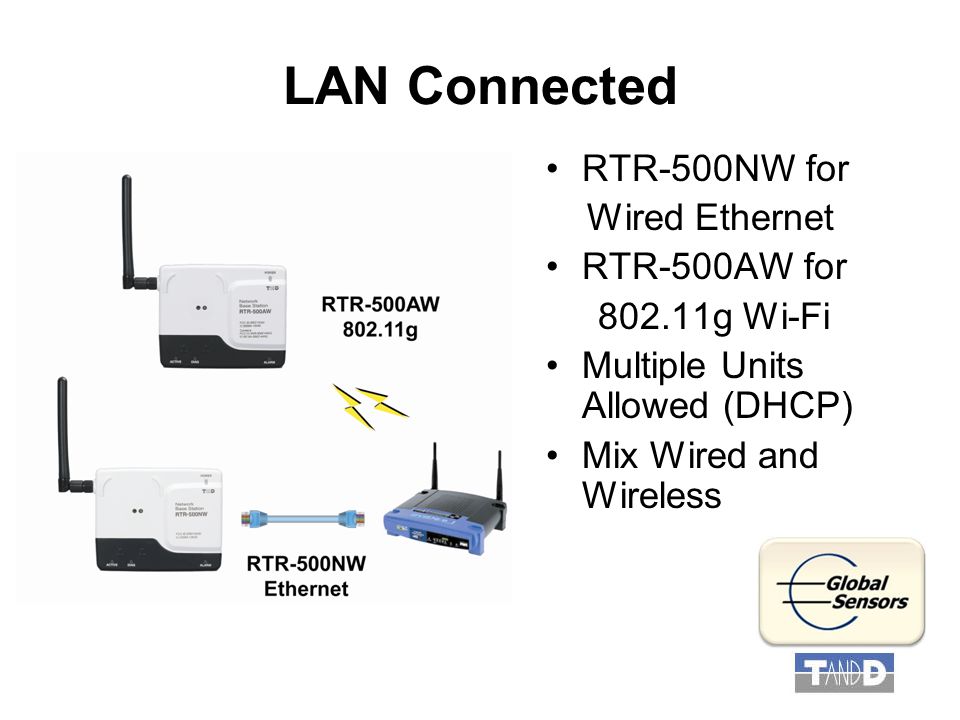 LAN Connected RTR-500NW for Wired Ethernet RTR-500AW for g Wi-Fi Multiple Units Allowed (DHCP) Mix Wired and Wireless