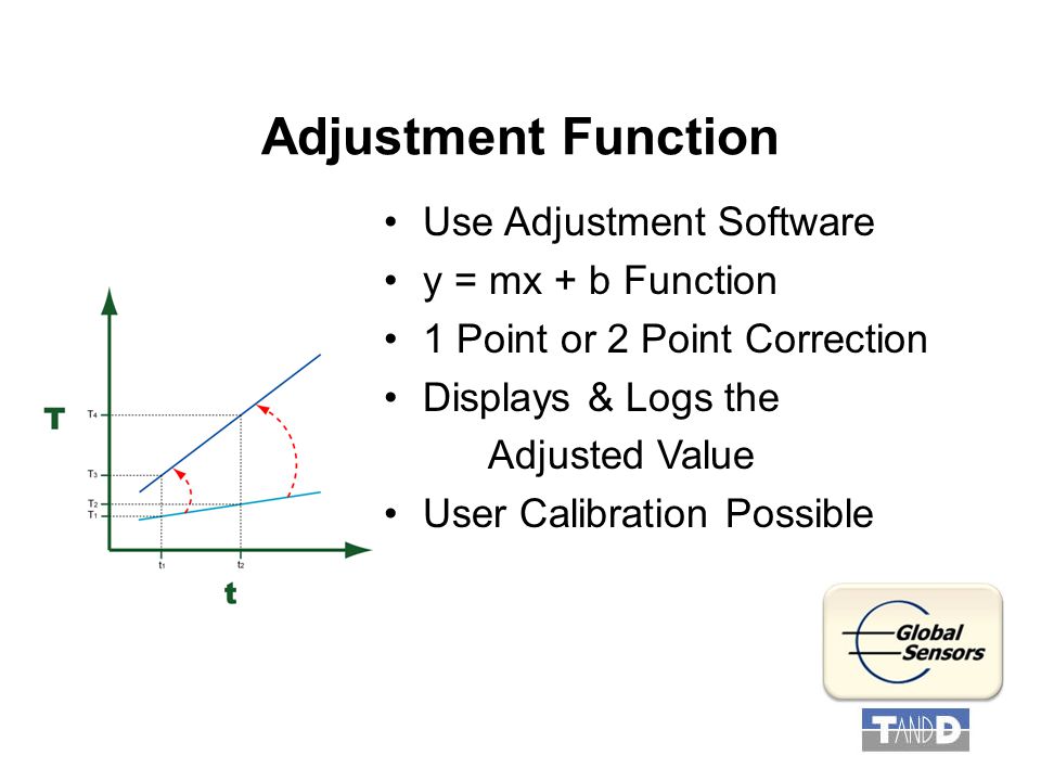 Adjustment Function Use Adjustment Software y = mx + b Function 1 Point or 2 Point Correction Displays & Logs the Adjusted Value User Calibration Possible
