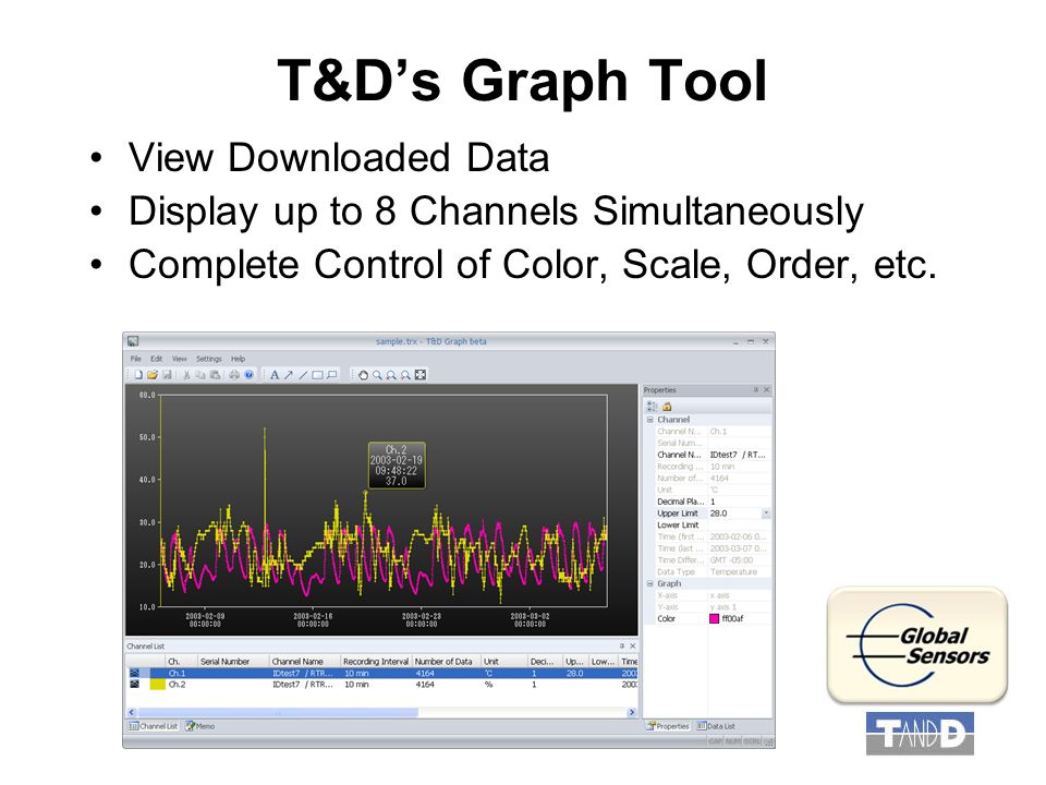 T&D’s Graph Tool View Downloaded Data Display up to 8 Channels Simultaneously Complete Control of Color, Scale, Order, etc.