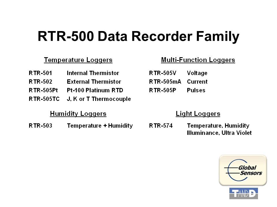 RTR-500 Data Recorder Family