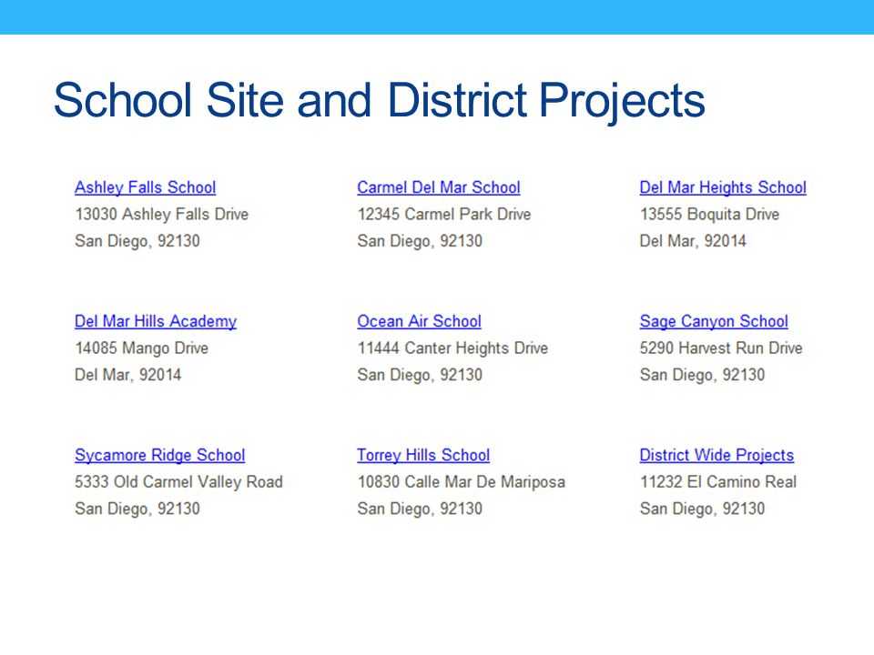 School Site and District Projects