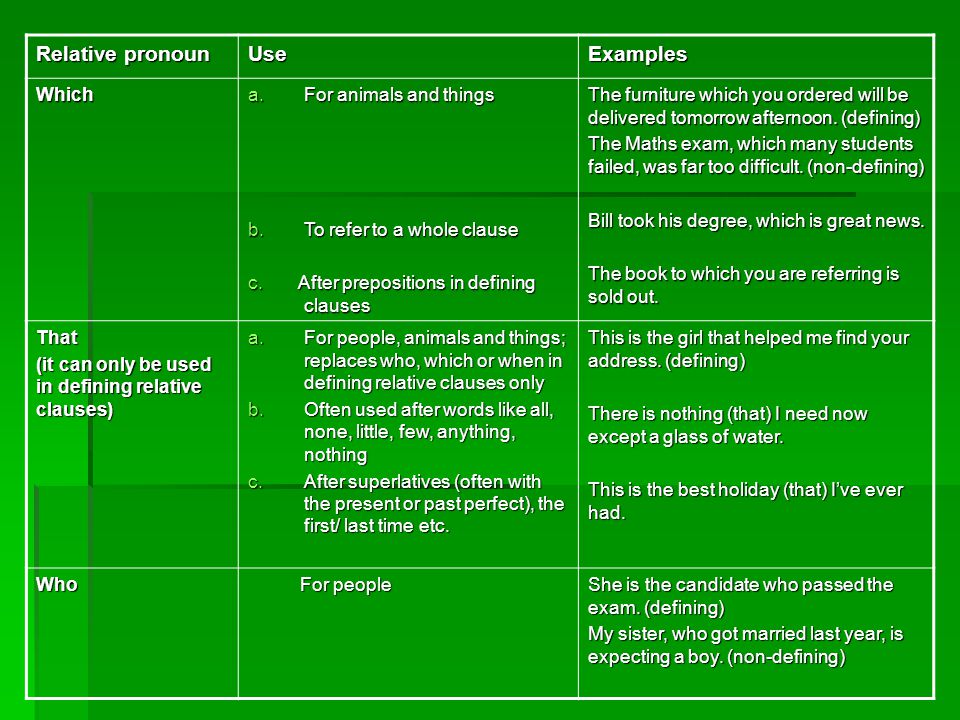 Relative pronoun UseExamples Which a.For animals and things b.To refer to a whole clause c.