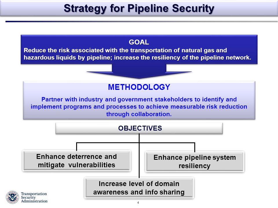 4 GOAL Reduce the risk associated with the transportation of natural gas and hazardous liquids by pipeline; increase the resiliency of the pipeline network.