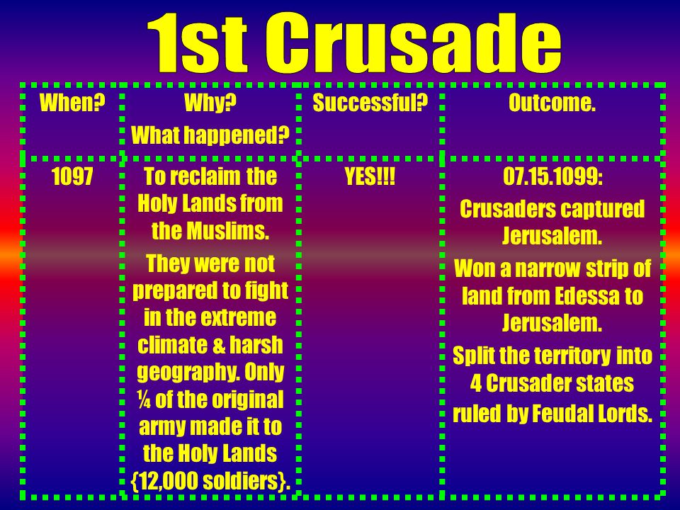When Why. What happened. Successful Outcome. 1097To reclaim the Holy Lands from the Muslims.
