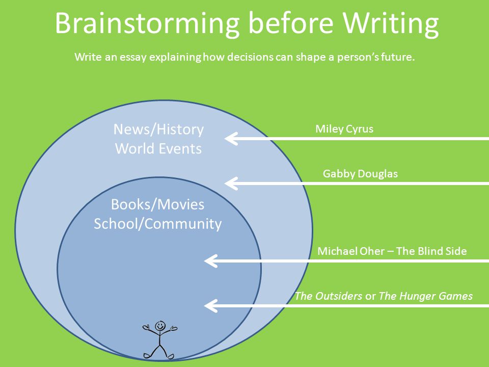 decision making stages essay decision making stages essay