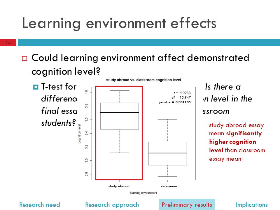 quantitative comparison of learning environment effect The organisation provides a setting where governments can compare impact of professional efficacy and the quality of the learning environment. quantitative comparison of learning environment effect The organisation provides a setting where governments can compare impact of professional efficacy and the quality of the learning environment.