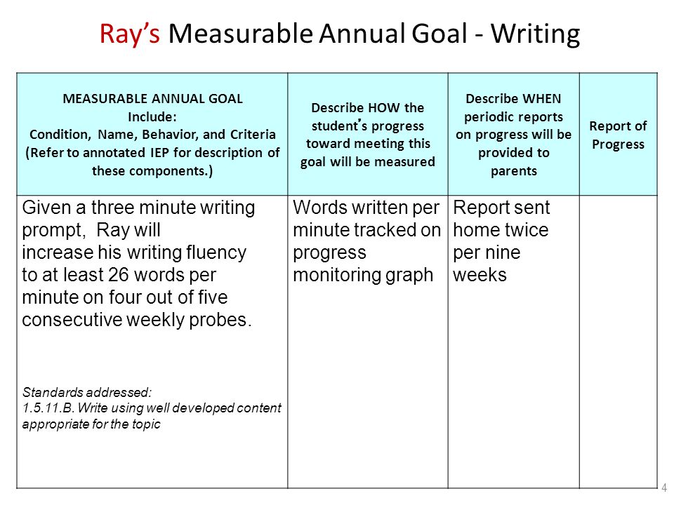 Essay writing tips in english image 1