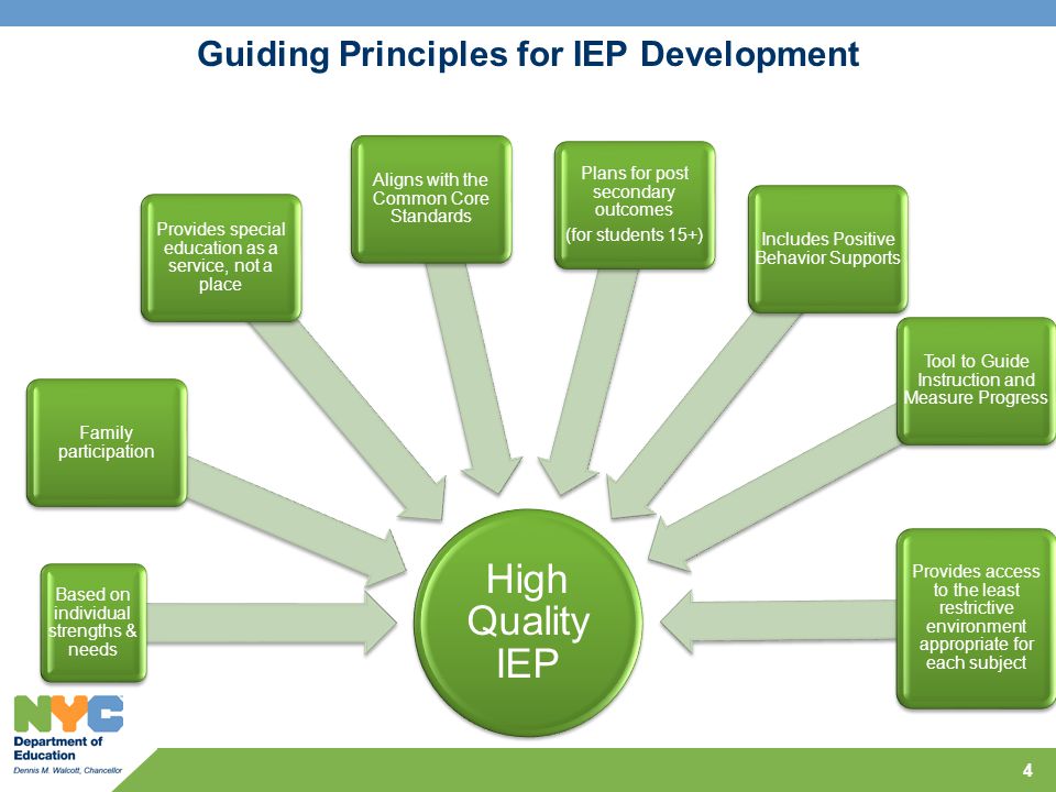 High Quality IEP Based on individual strengths & needs Provides special education as a service, not a place Provides access to the least restrictive environment appropriate for each subject Aligns with the Common Core Standards Family participation Plans for post secondary outcomes (for students 15+) Includes Positive Behavior Supports Tool to Guide Instruction and Measure Progress Guiding Principles for IEP Development 4