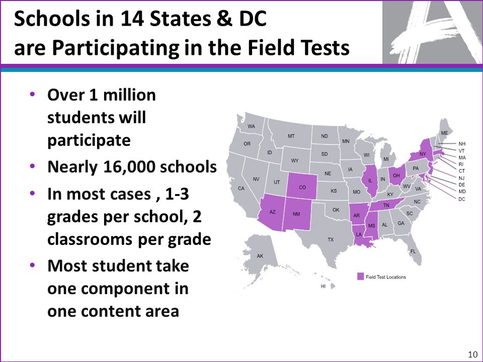 Schools in 14 States & DC are Participating in the Field Tests 10 Over 1 million students will participate Nearly 16,000 schools In most cases, 1-3 grades per school, 2 classrooms per grade Most student take one component in one content area