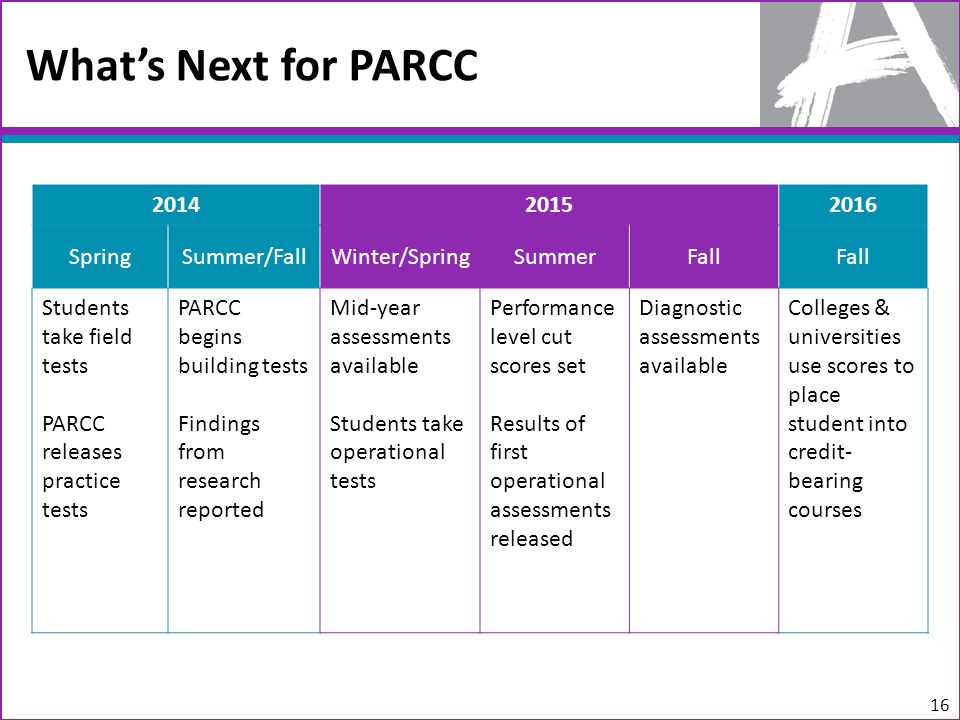 What’s Next for PARCC SpringSummer/FallWinter/SpringSummerFall Students take field tests PARCC releases practice tests PARCC begins building tests Findings from research reported Mid-year assessments available Students take operational tests Performance level cut scores set Results of first operational assessments released Diagnostic assessments available Colleges & universities use scores to place student into credit- bearing courses 16