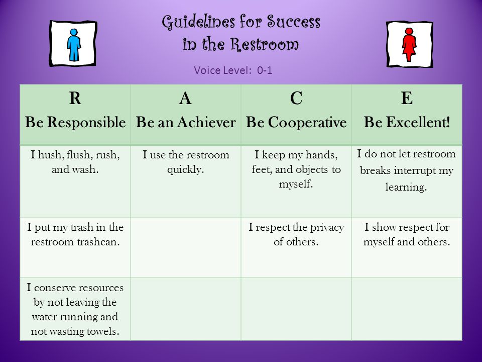 Guidelines for Success during a School Assembly Voice Level: 0 R Be Responsible A Be an Achiever C Be Cooperative E Be Excellent.