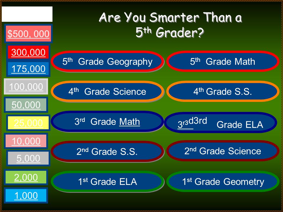 Are You Smarter Than a 5 th Grader
