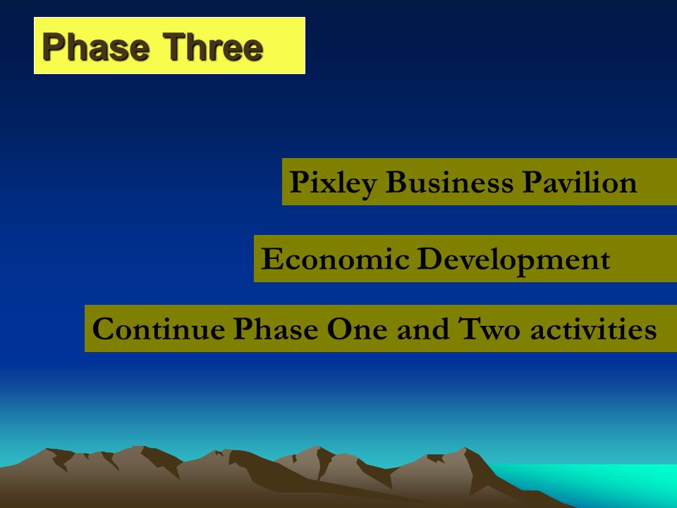 Phase Three Continue Phase One and Two activities Economic Development Pixley Business Pavilion