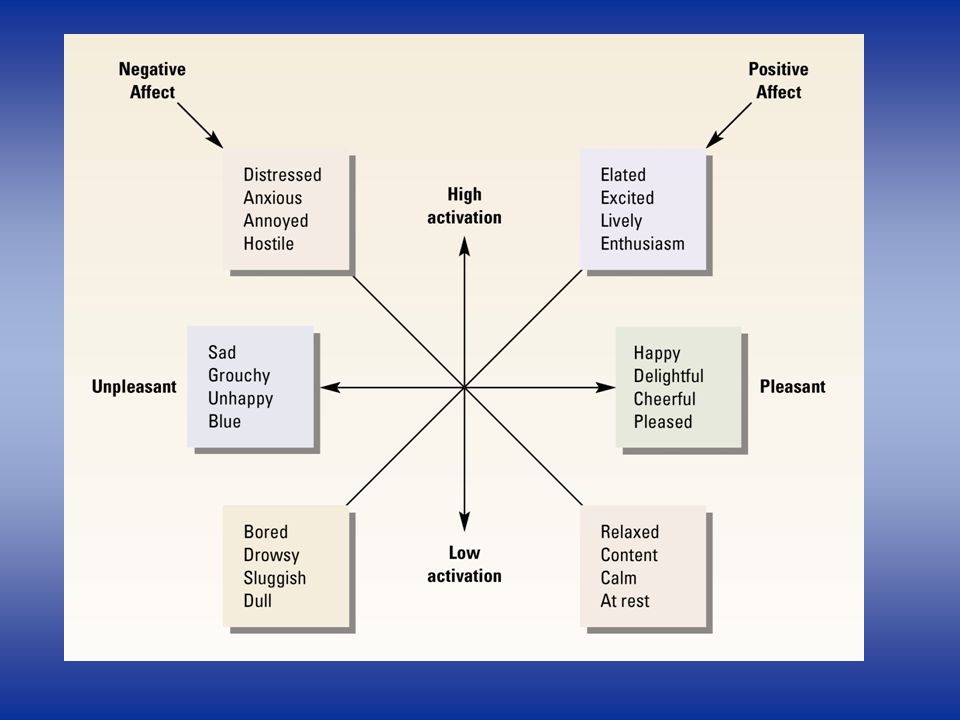 emotion and personality emotions components of emotions e g dimensional approach