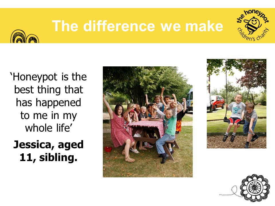 The difference we make ‘Honeypot is the best thing that has happened to me in my whole life’ Jessica, aged 11, sibling.