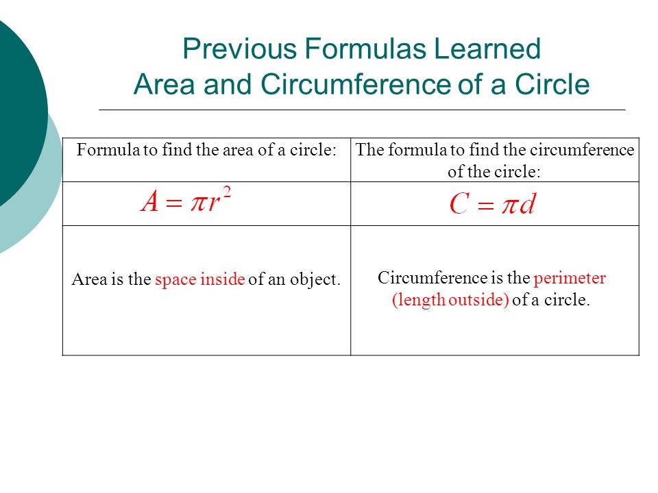 Previous Formulas Learned Area and Circumference of a Circle Formula to find the area of a circle:The formula to find the circumference of the circle: Area is the space inside of an object.
