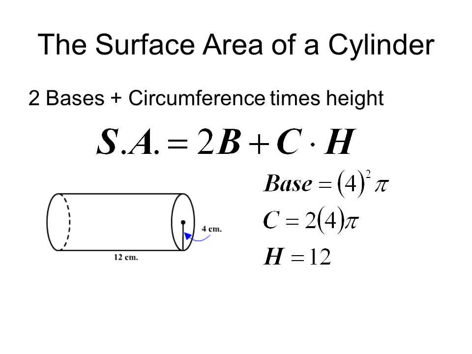 The Surface Area of a Cylinder 2 Bases + Circumference times height